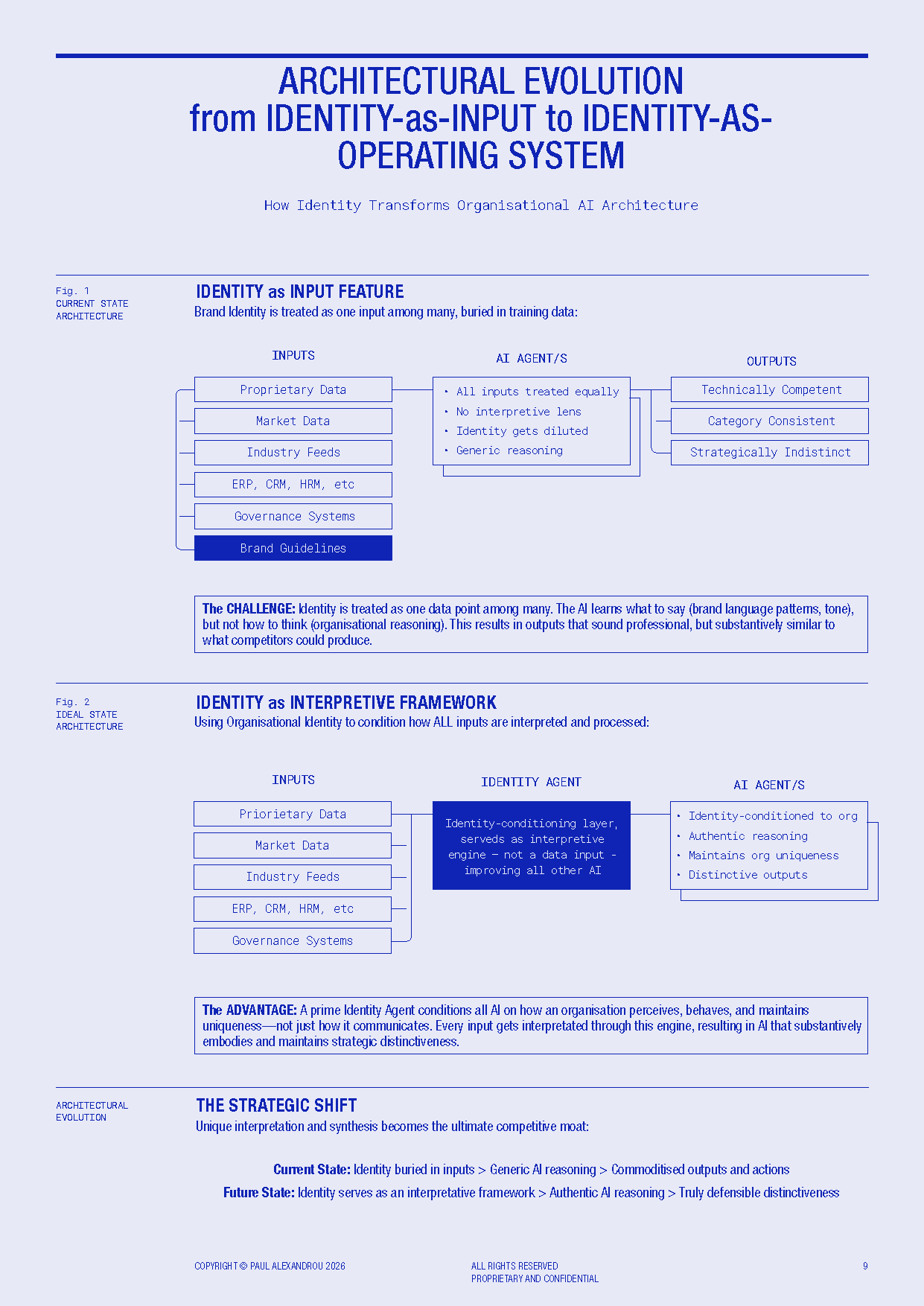 An internal spread from The Codified Self whitepaper